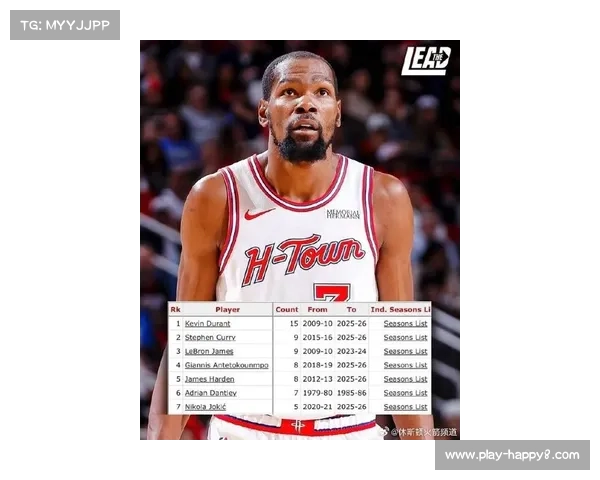 杜兰特20分超越海耶斯升至历史运动战进球榜第九位